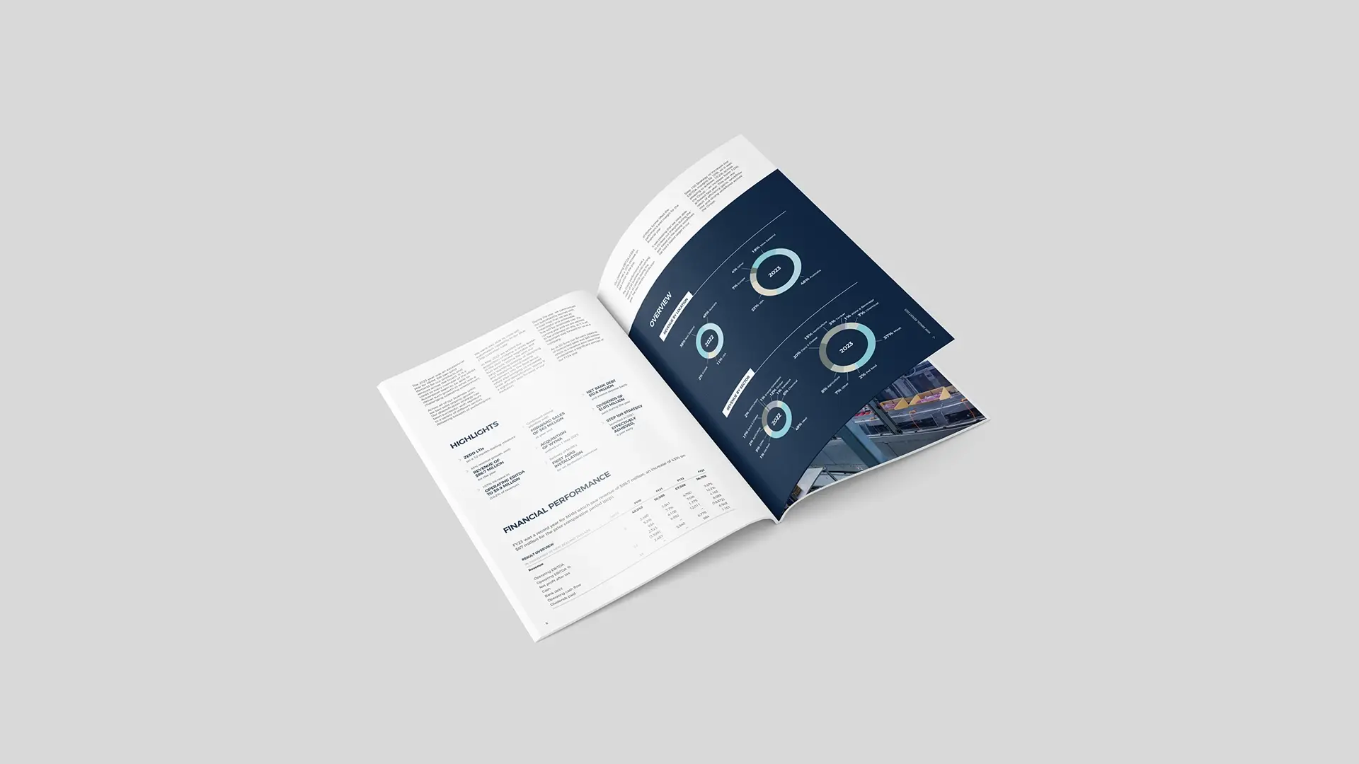 2023 MHM Annual Report spread